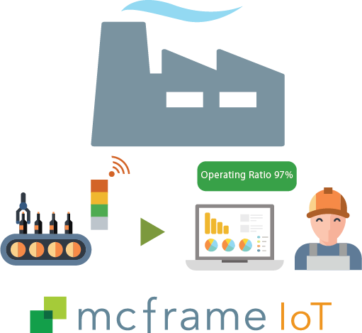 mcframe_asia_food_industry_pic_05