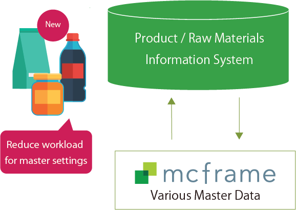 mcframe_asia_food_industry_pic_08