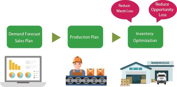 mcframe_asia_food_industry_pic_10